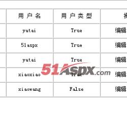 用户管理 用户管理