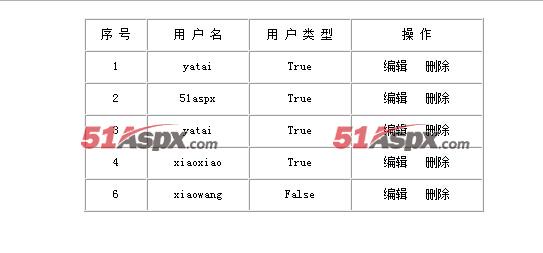 用户管理