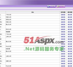 用户权限管理