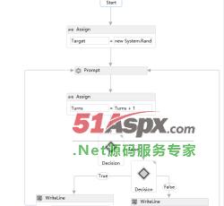 工作流程图