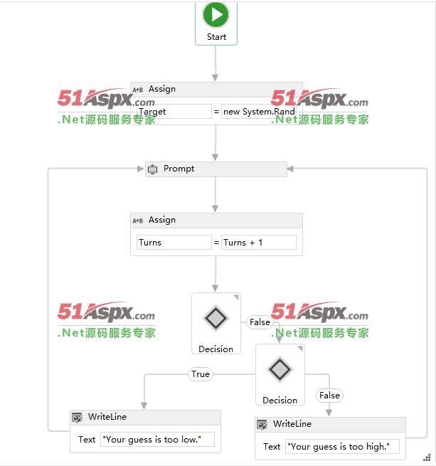 工作流程图