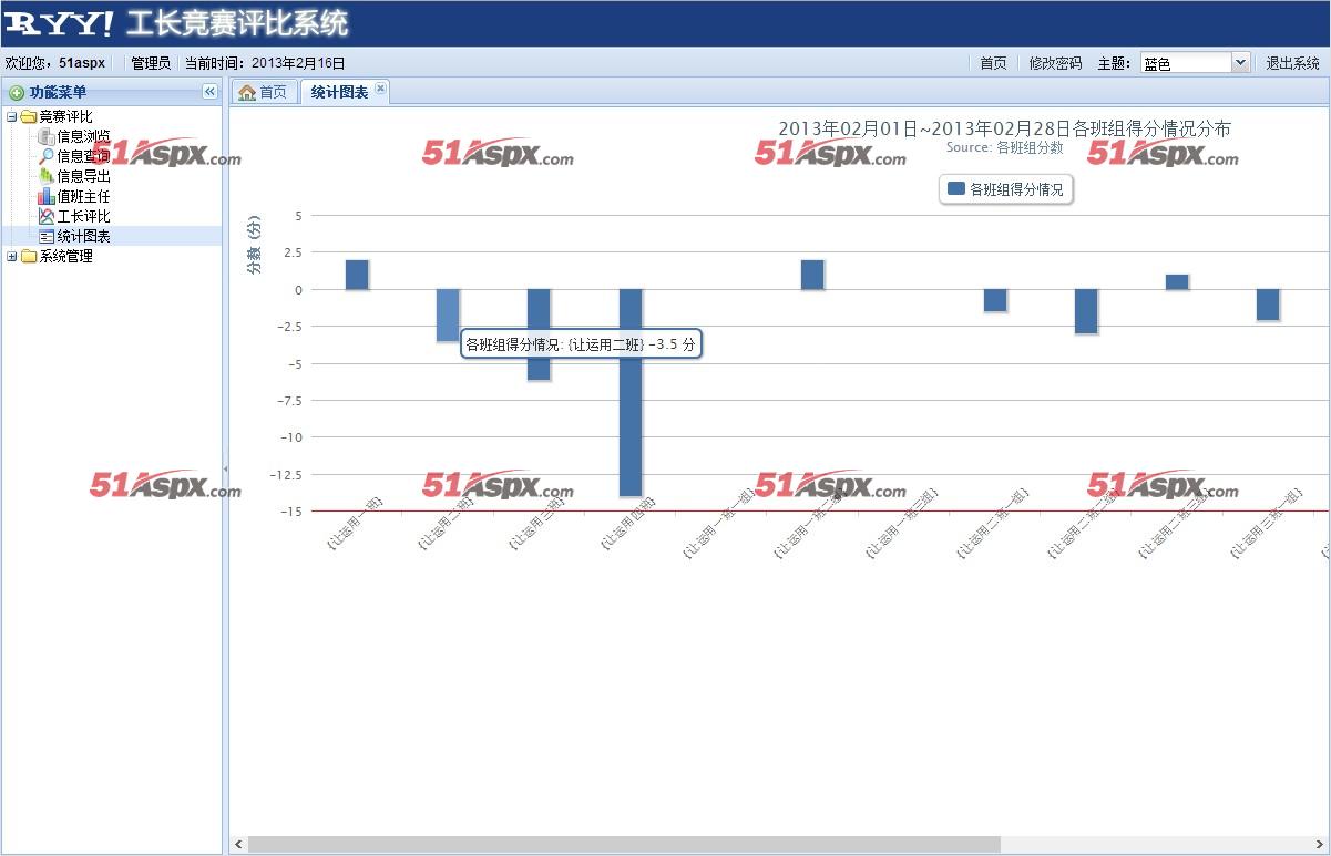 统计图表