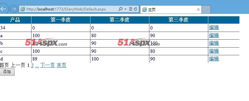 显示数据