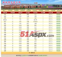 列表信息 列表信息