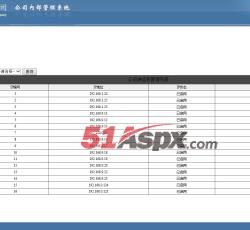 公司IP管理