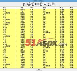 导出结果