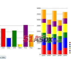 显示Chart 显示Chart