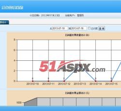 报表统计 报表统计