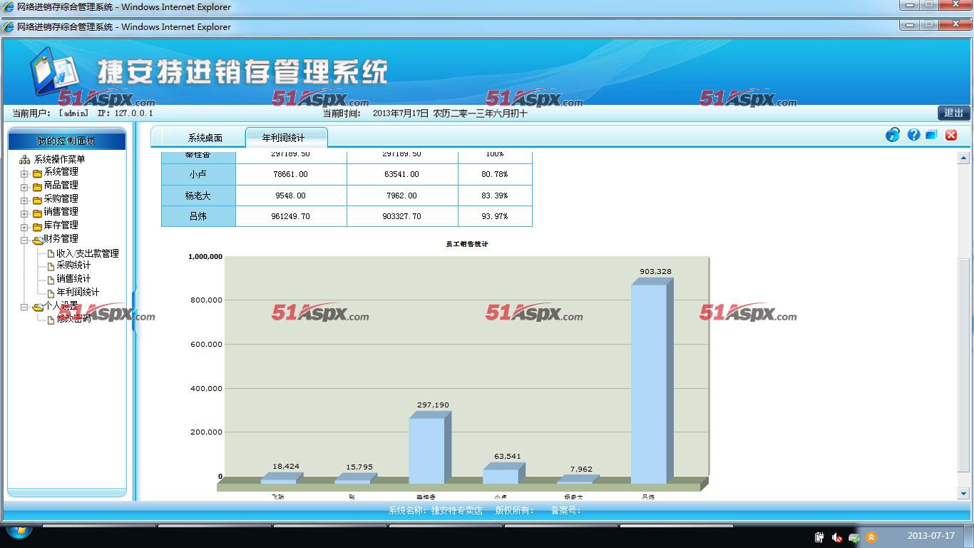 统计图表截图