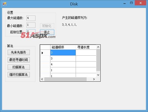初始化