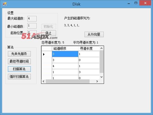 扫描算法
