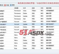 角色绑定权限弹出窗口 角色绑定权限弹出窗口