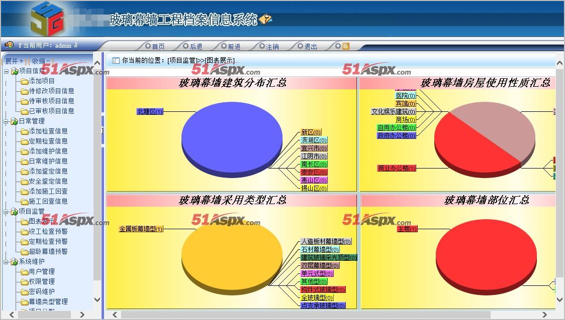 项目监管