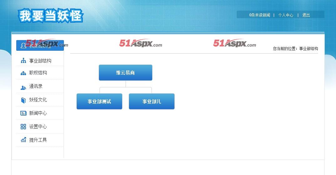 事业部结构