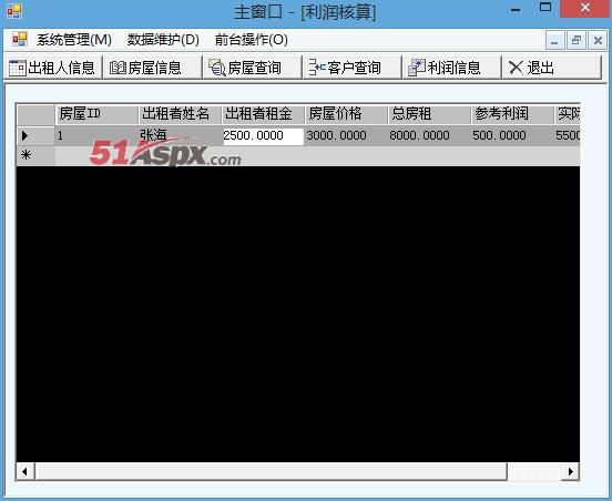 利润核算