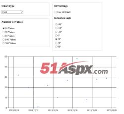 Chart界面 Chart界面