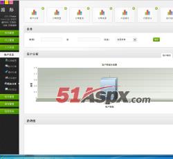 图表统计 图表统计