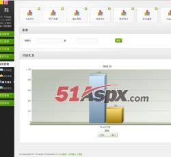 图表统计2 图表统计2