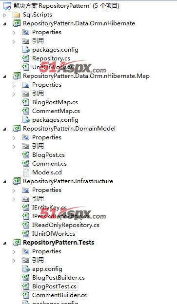 RepositoryPattern