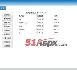 财务报表