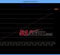 LogarithmLineChart图表 LogarithmLineChart图表