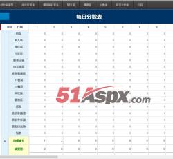 每日分数表