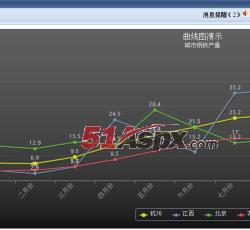 图表分析 图表分析