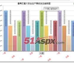柱状图