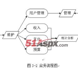 功能模块
