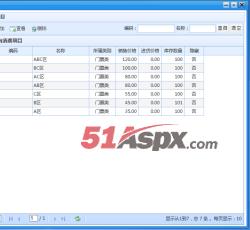 消费项目 消费项目