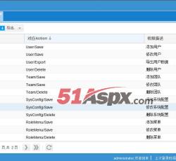 权限管理 权限管理