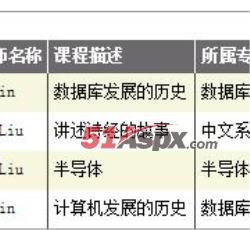 课程管理