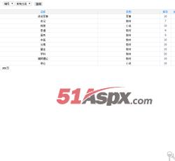 后台管理操作页面