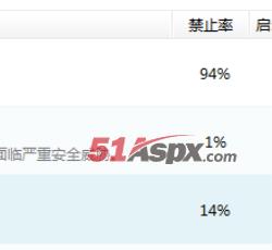 启动项已存在 启动项已存在