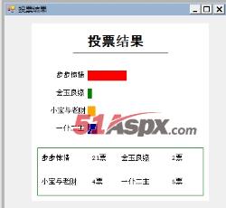 查看投票结果 查看投票结果