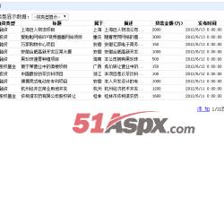 后台管理列表