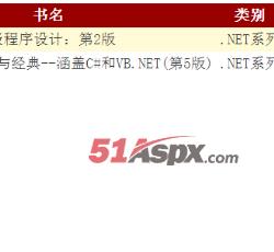 后台管理列表