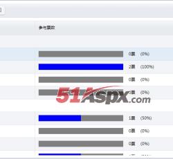 结果分析 结果分析