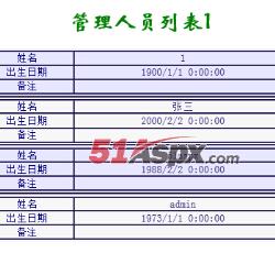 管理人员列表