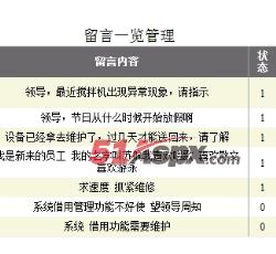 留言管理 留言管理