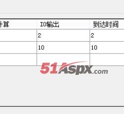周转时间 周转时间