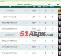 管理显示内容 管理显示内容