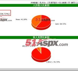 收入指出比重图
