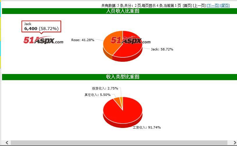 收入指出比重图