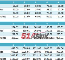 序列化速度比较