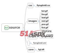 源码结构 源码结构