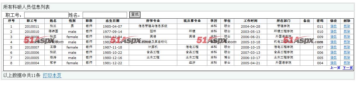 科研人员列表