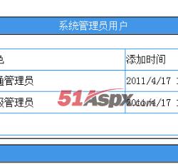 管理员列表