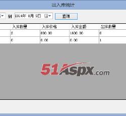 出入库统计 出入库统计