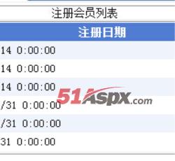 会员列表